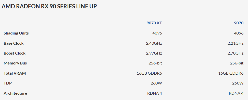 RDNA4-SPECS-OCUK