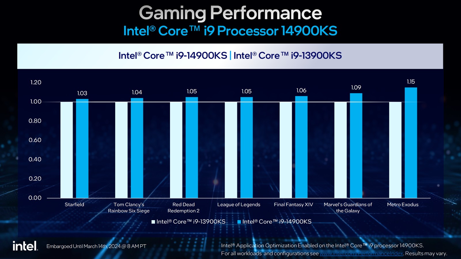 Intel-Core-i9-14900KS-6.2-GHz-Special-Edition-CPU-Official-_4