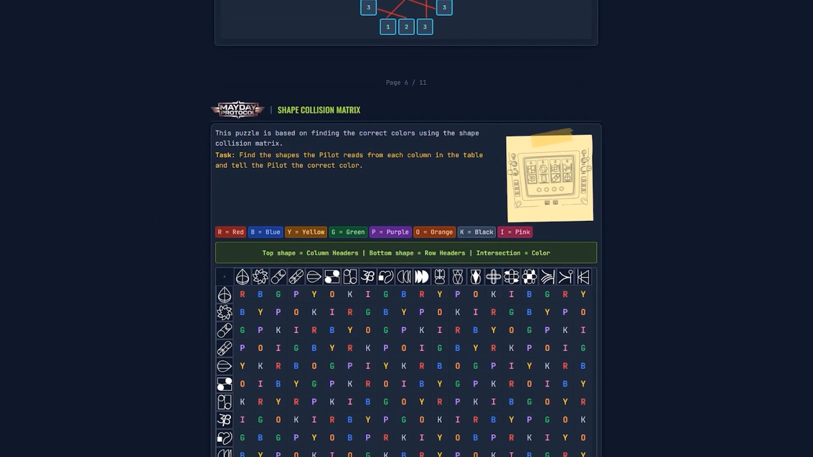 Small team, big dreams. Hope you like it! ✈️ Mayday Protocol 0-14 screenshot