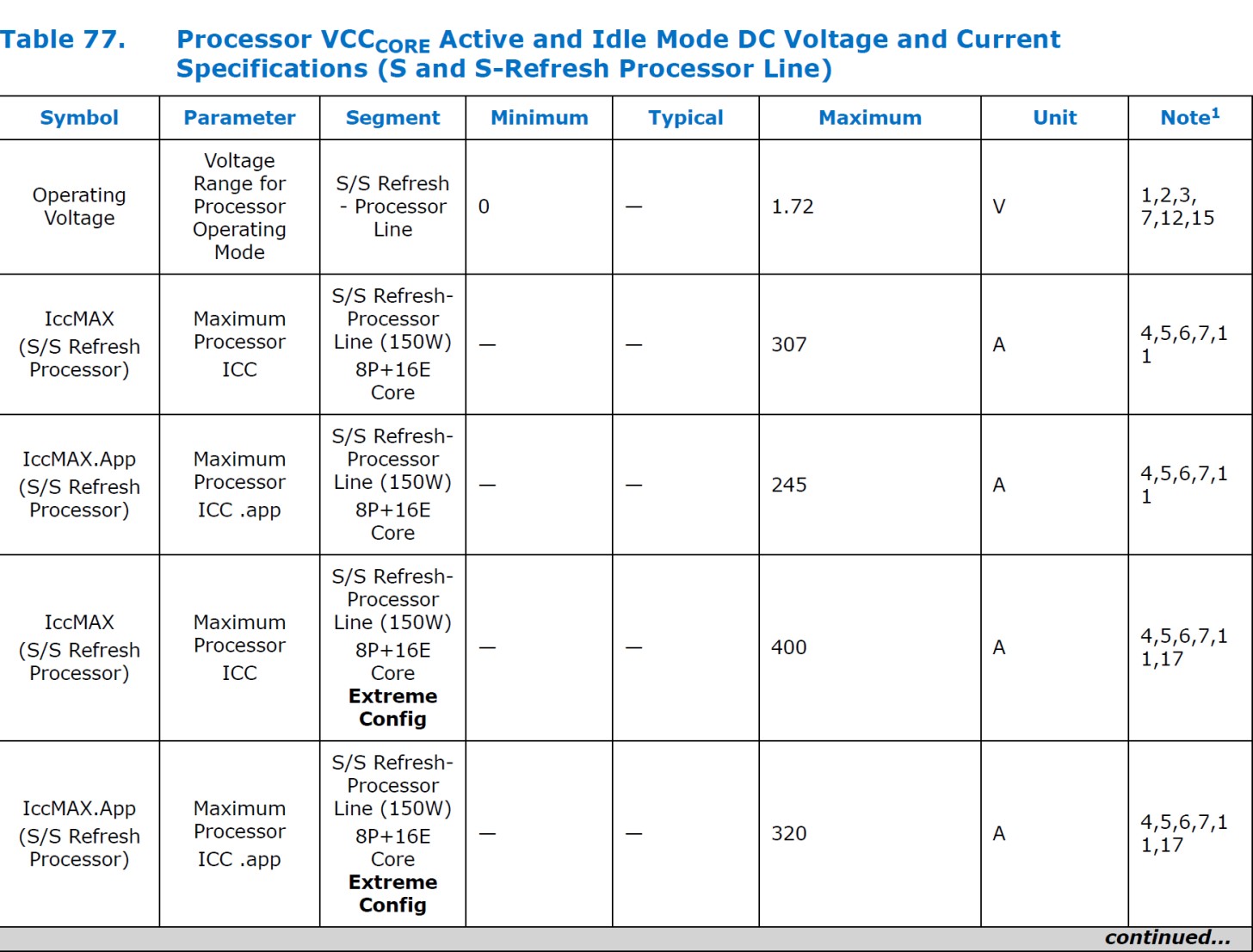 Intel-Power-Limits-14th-13th-Gen-S-Desktop-CPUs-_2-1456x1106