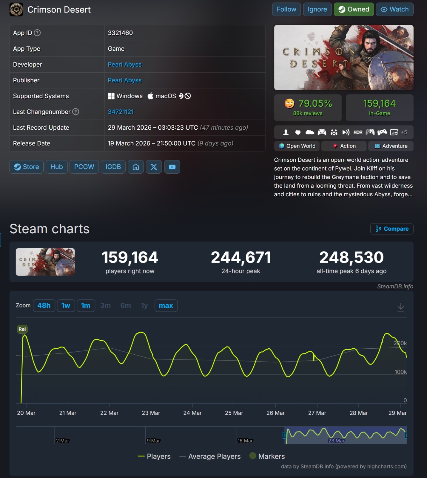 螢幕擷取畫面_29-3-2026_115047_steamdb.info