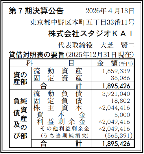 studio-kai-fy2025-net-loss-negative-equity