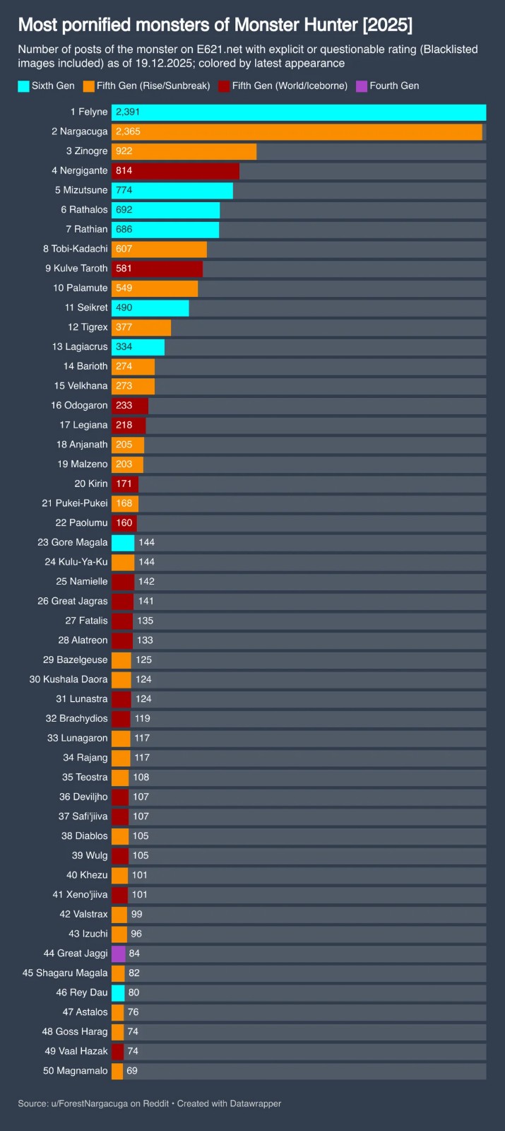 most-pornified-monsters-of-monster-hunter-2025-v0-zynvv0xn3l8g1