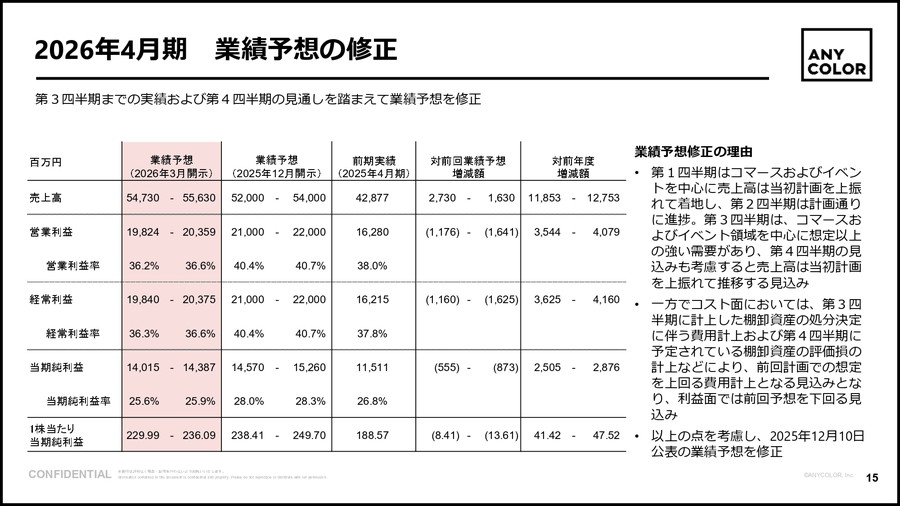 9ea3dbc9-9cd0-416a-96c8-122ddb088808