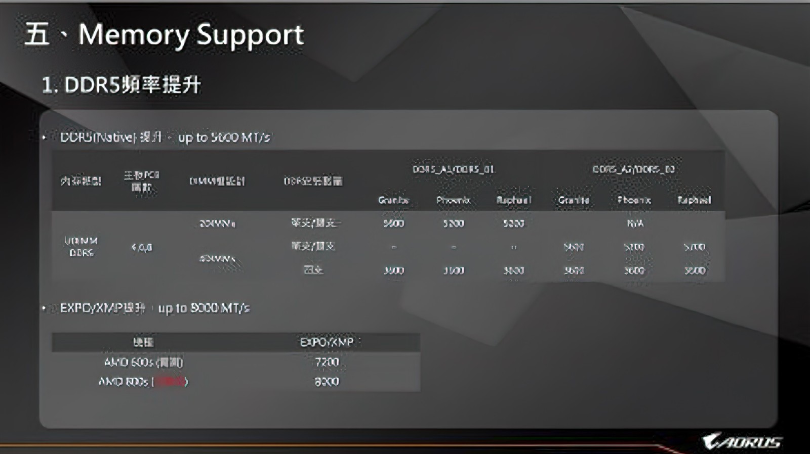 AMD-Ryzen-9000-Zen-5-Desktop-CPU-Leak-AORUS-_4