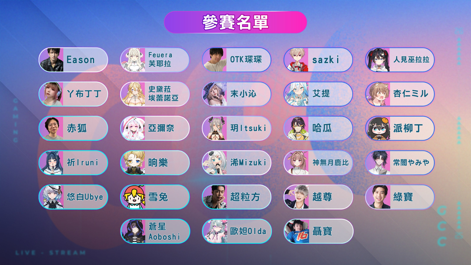 「金古盃 GGC Cup」參賽選手名單