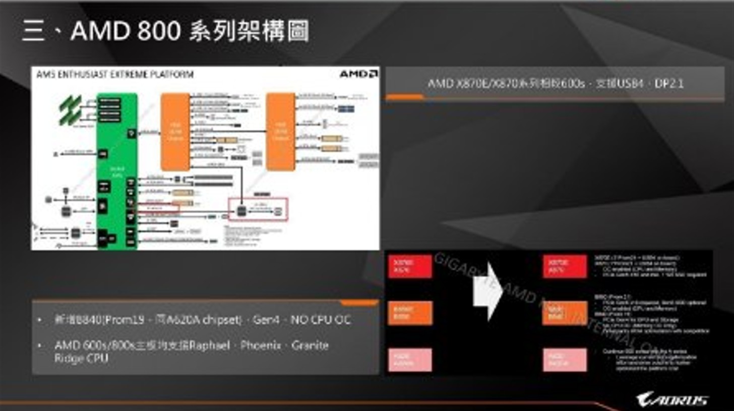 AMD-Ryzen-9000-Zen-5-Desktop-CPU-Leak-AORUS-_5-1456x817