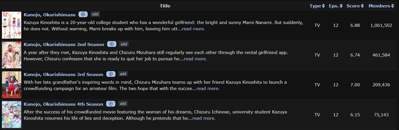 Kanojo_Okarishimasu_All_Season_Score_by_MyAnimeList_01