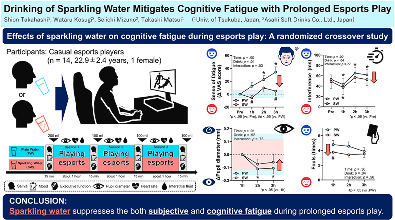 sparkling-water-helps