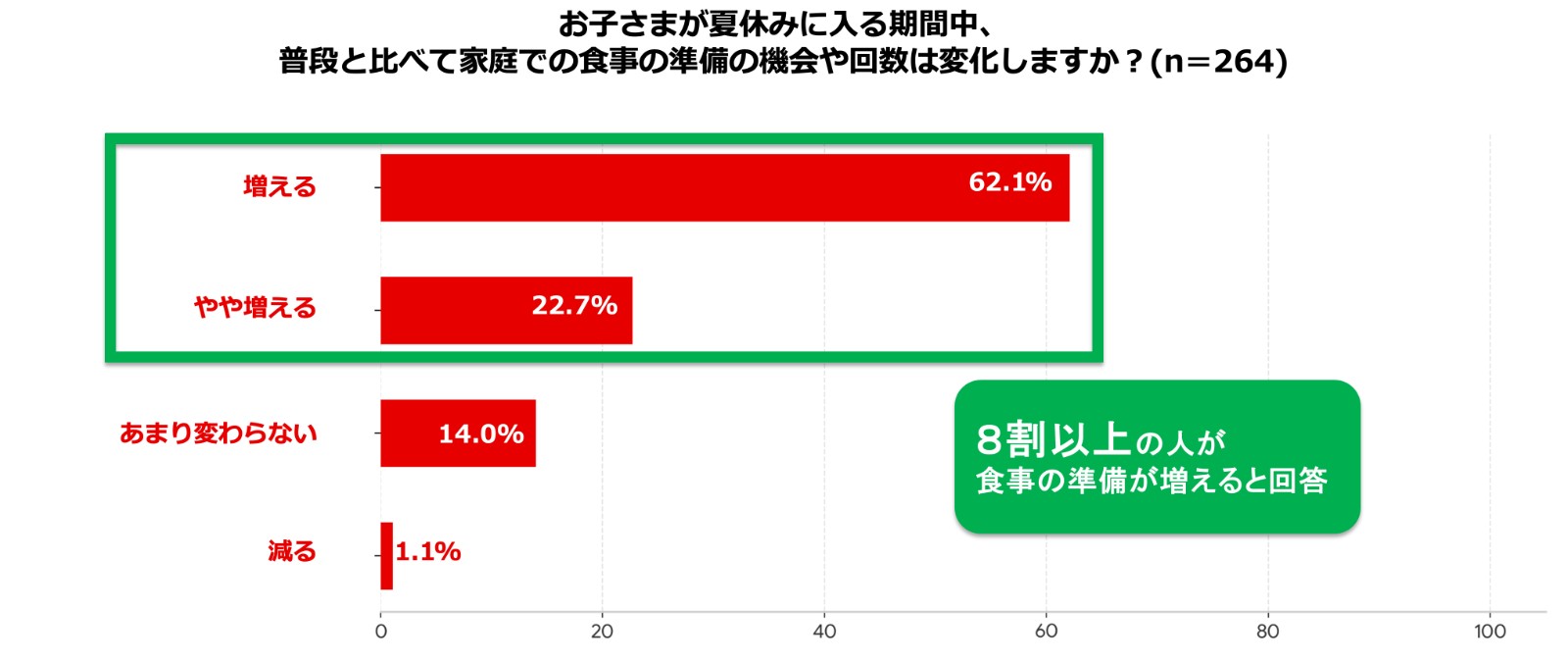 拜託買萵苣 (3)