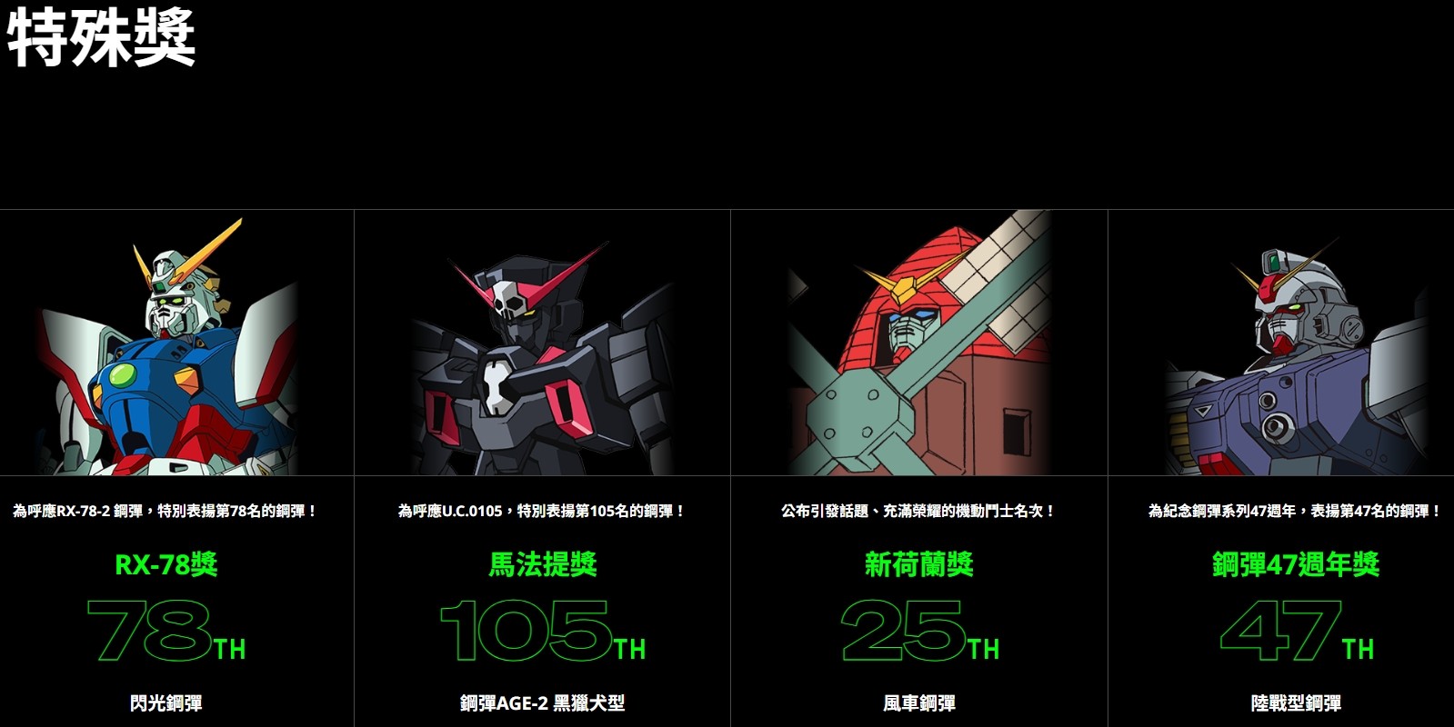 螢幕擷取畫面_31-3-2026_202428_tw.gundam-official.com