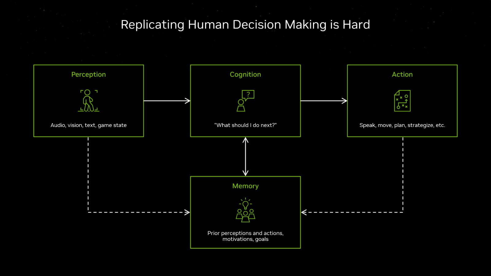 nvidia-ace-replicating-human-decision-making-is-hard