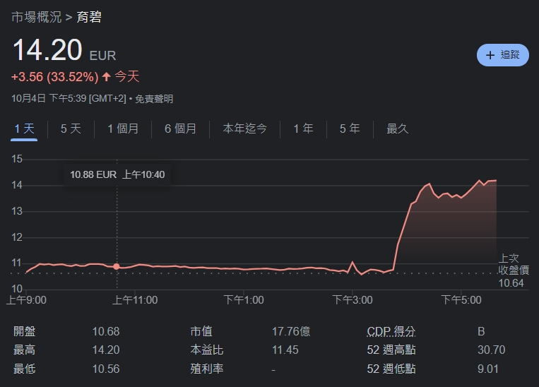 螢幕擷取畫面 2024-10-05 004049