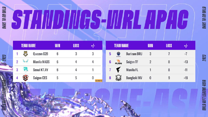 apac standing