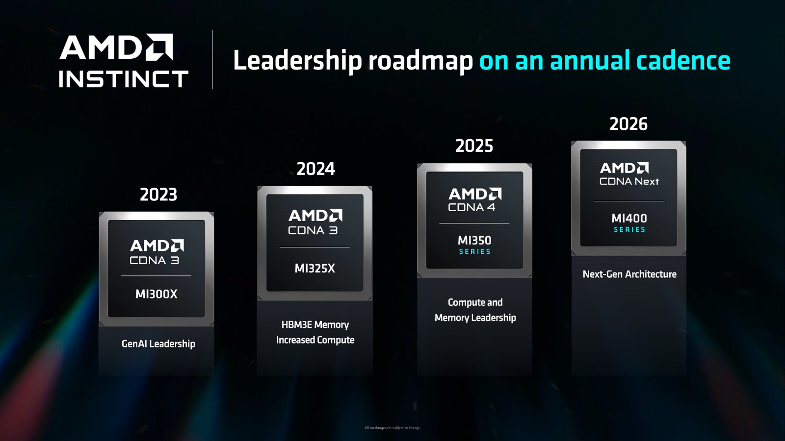 AMD-Instinct-AI-Accelerators-NVIDIA-GPU-_2