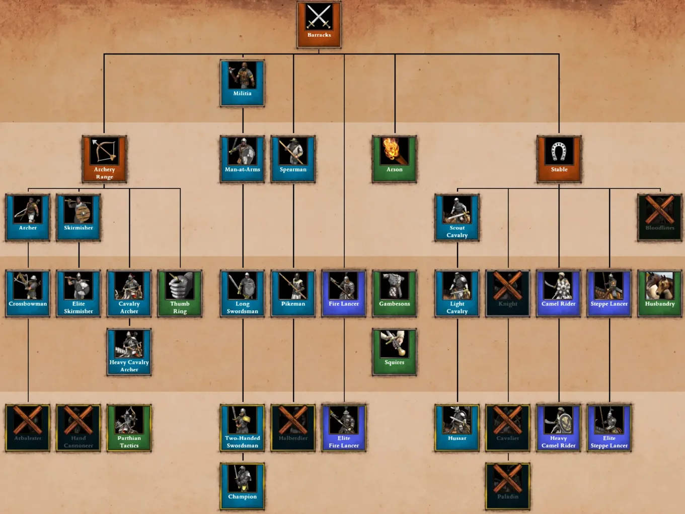 New-technology_tree_layout-1361x1020