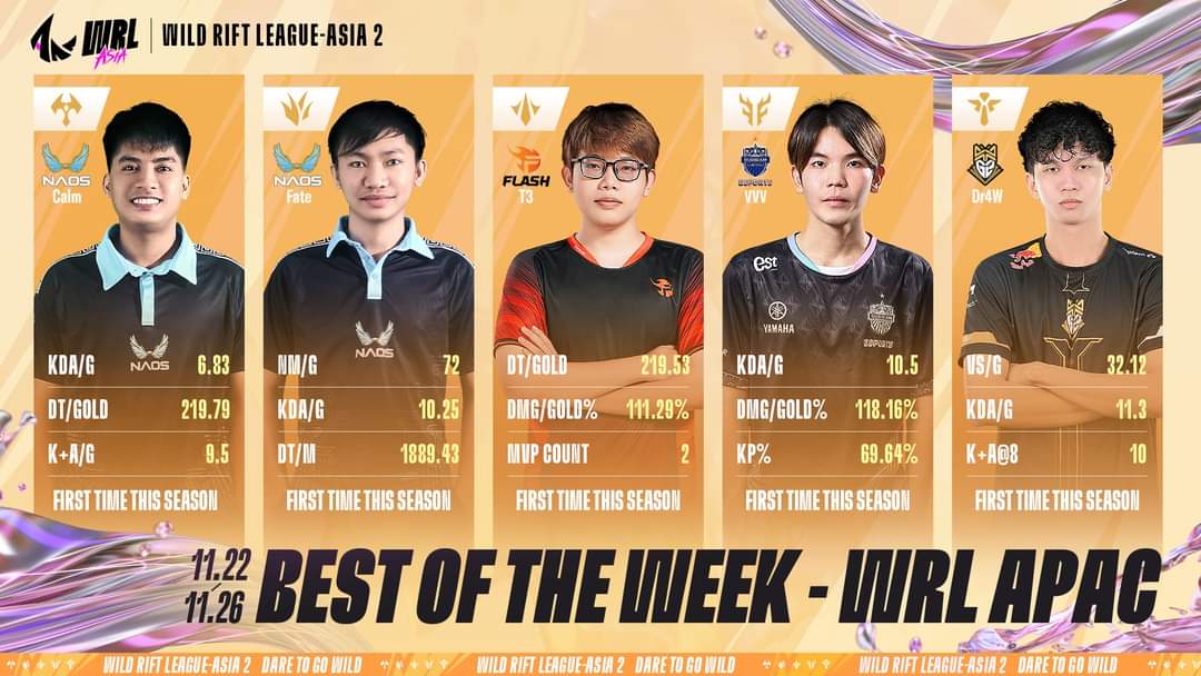 Naos Esports Best of Week 4 - WRL2