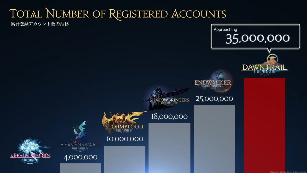 FINAL FANTASY XIV Fan Festival 2026 in Anaheim - Day 1 1-32-10 screenshot