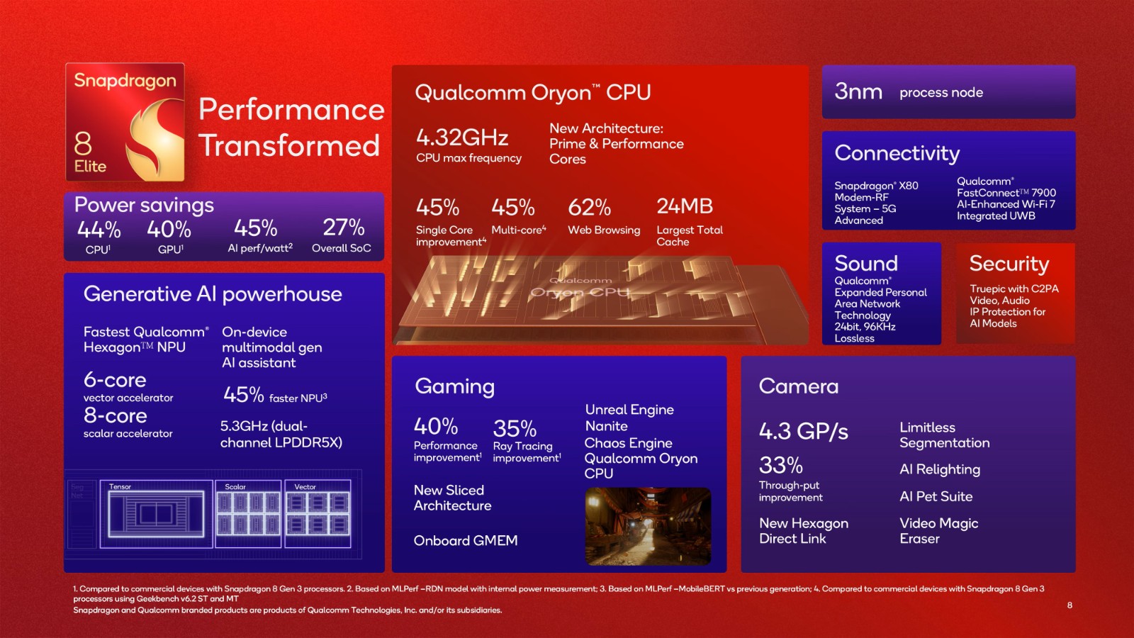 Snapdragon-8-Elite-Infographic