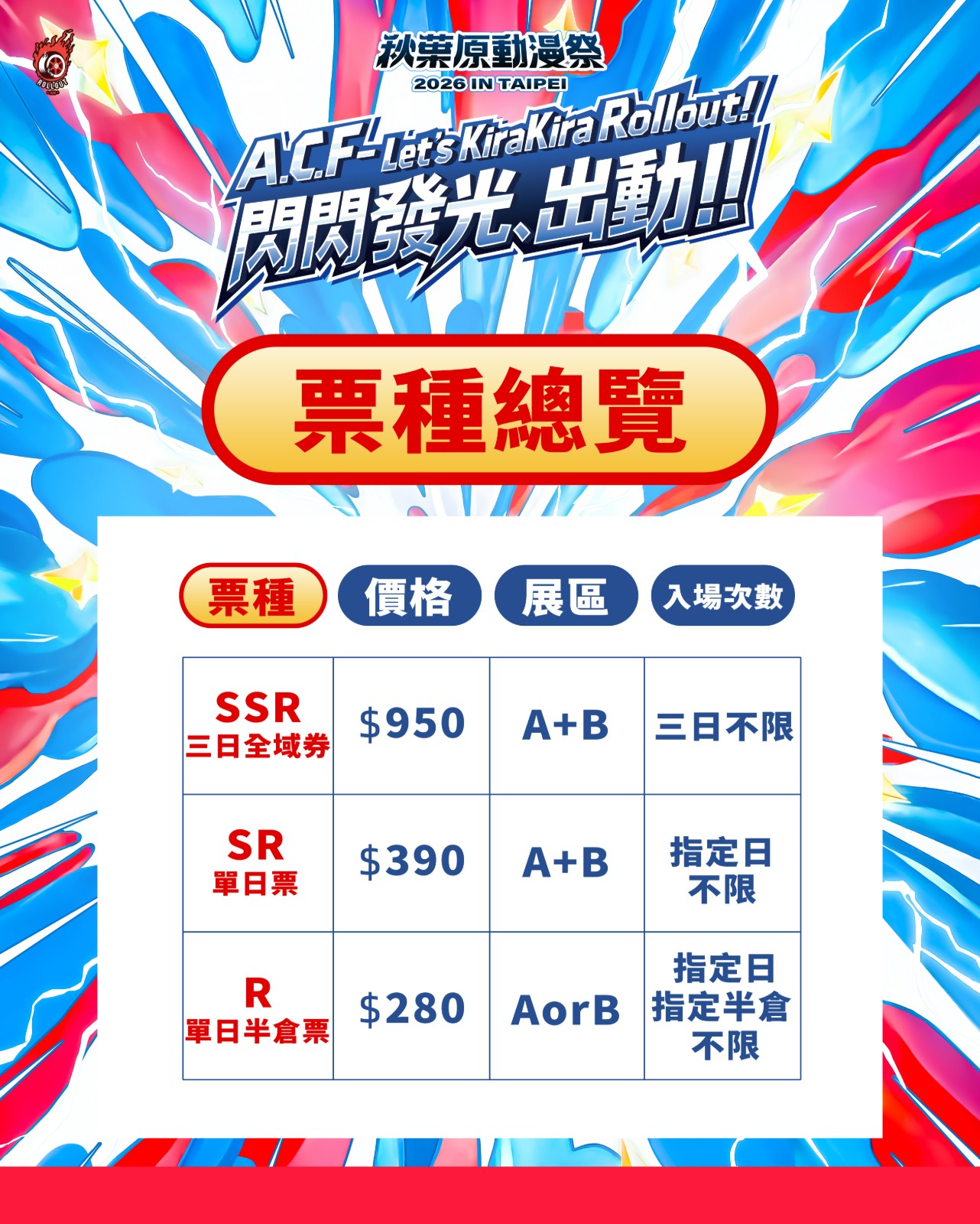7.SSR票3月29日販售截止，可獲得Enako見面會名額抽獎