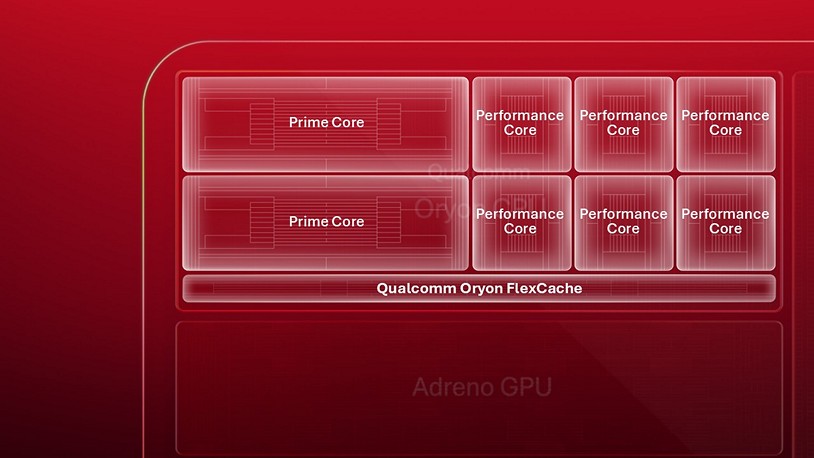 Oryon-CPU-FlexCache