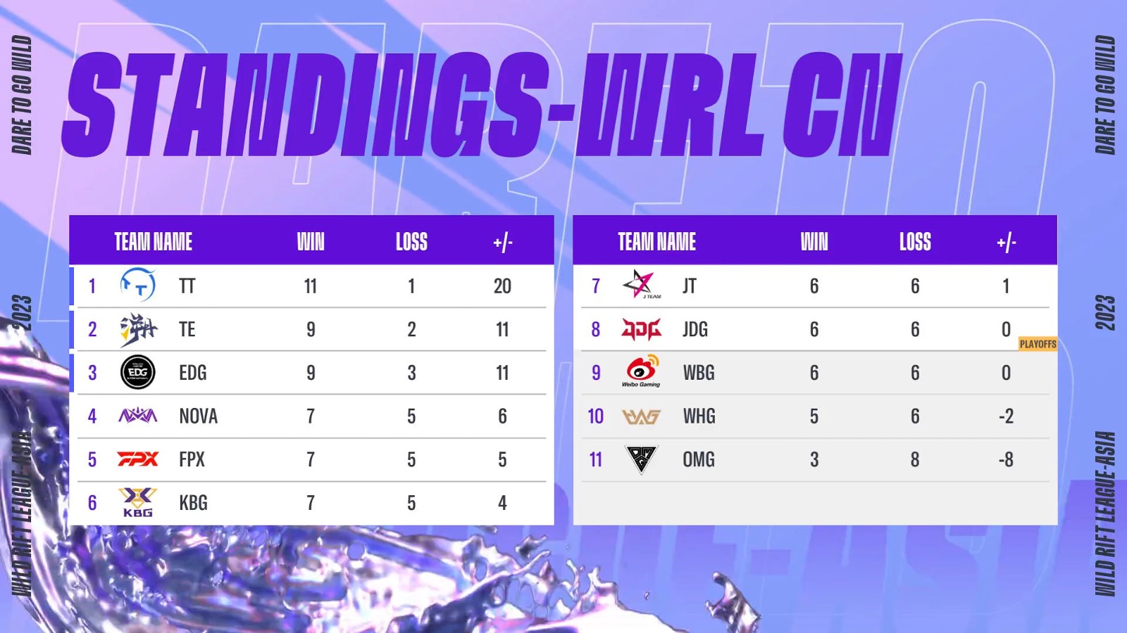 CN Standings - wrl2 - 201223