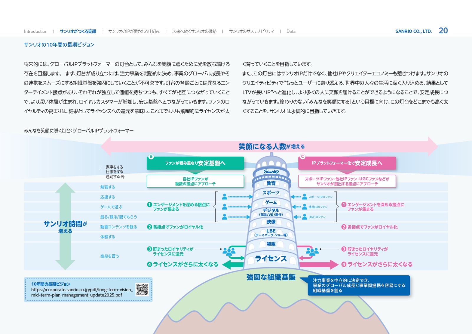 sanrio 兒童財報 (4)