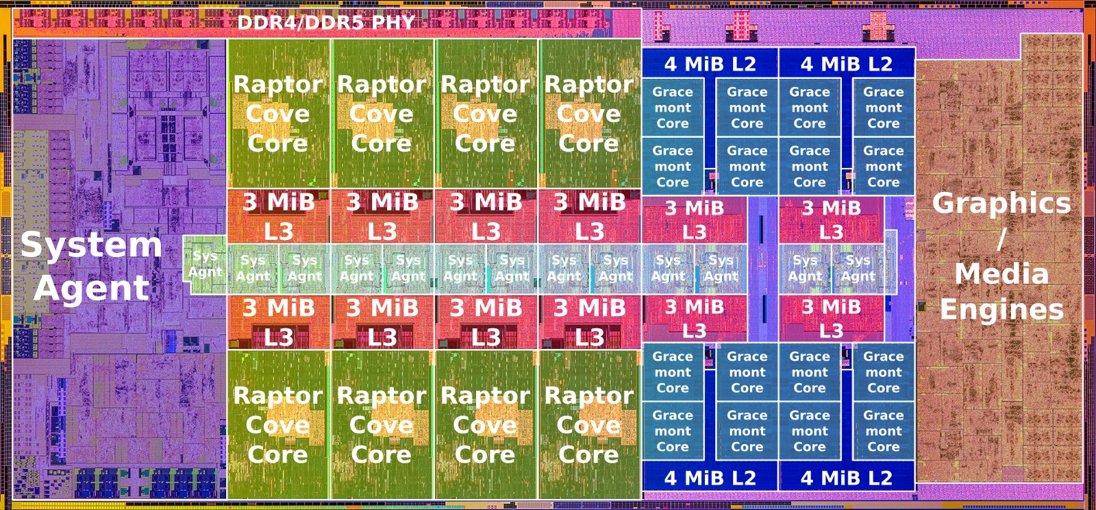 intel_raptor_lake_die_(8+16)_(annotated)