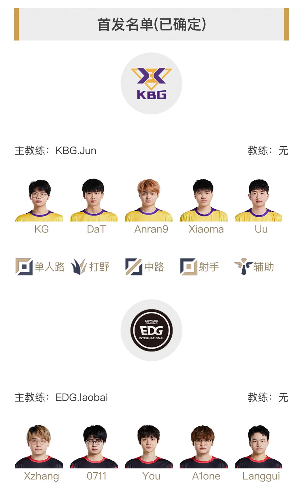 LineUp-KBG-EDG-WRL2