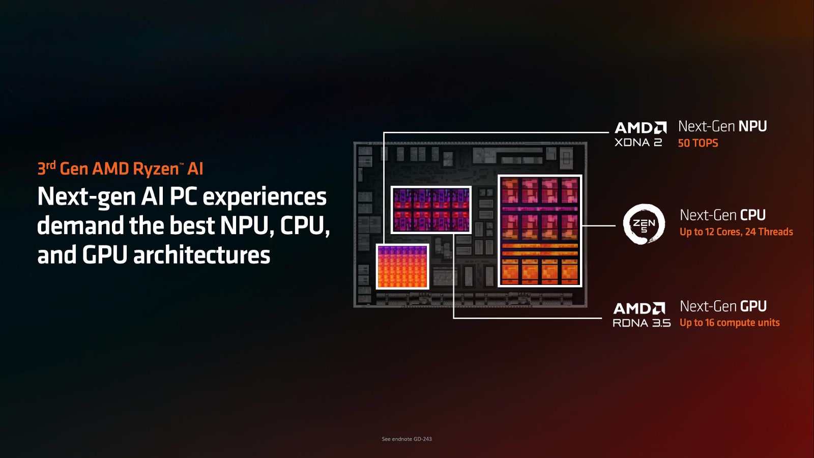 AMD-Ryzen-AI-300-Strix-APUs-Official-_2