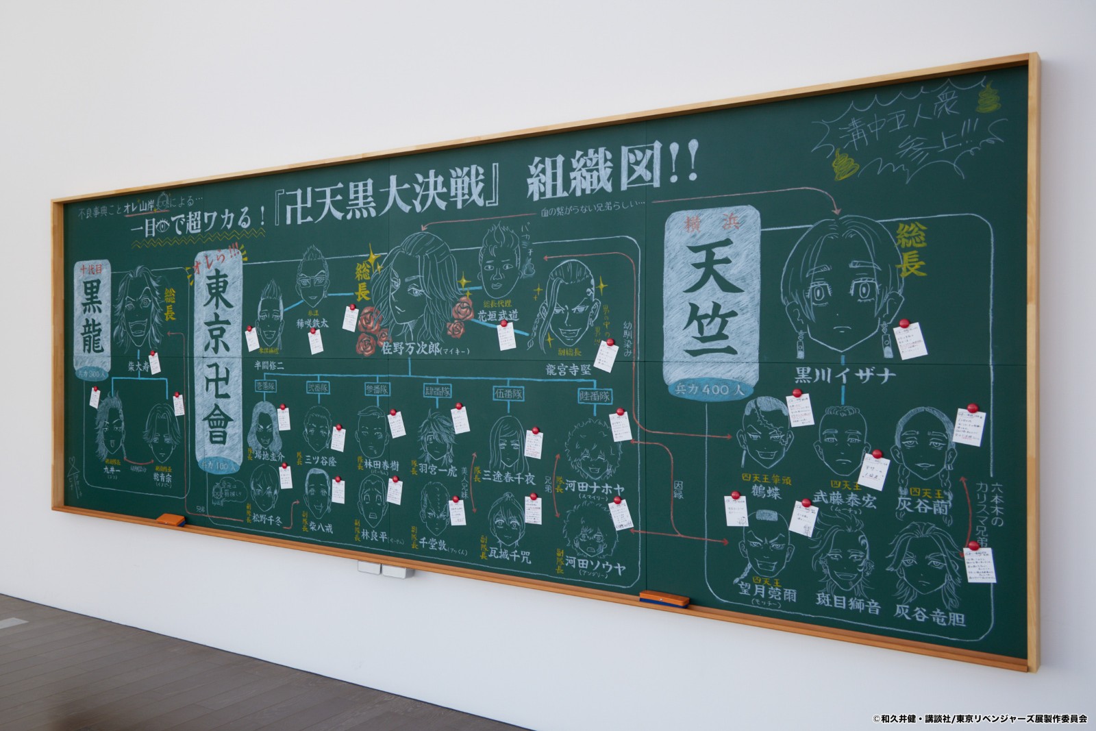 03. 山岸的角色解說黑板 (東京場照片)