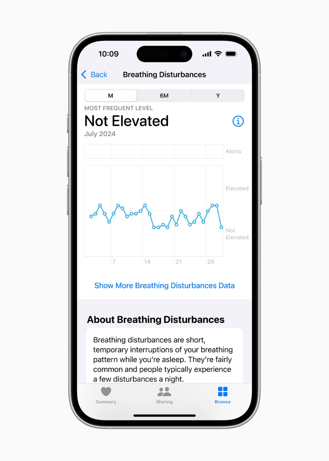 Apple-health-Breathing-Disturbances