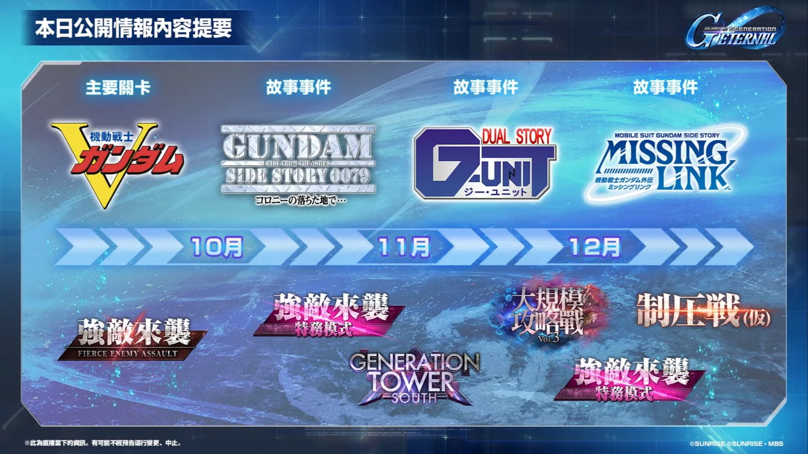 《SD鋼彈 G世代 永恆》1.5周年 更新計畫直播 24-59 screenshot