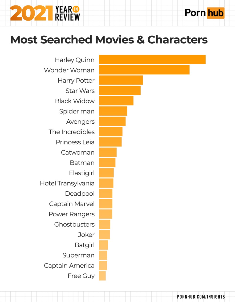 1-pornhub-insights-2021-year-in-review-movies-characters