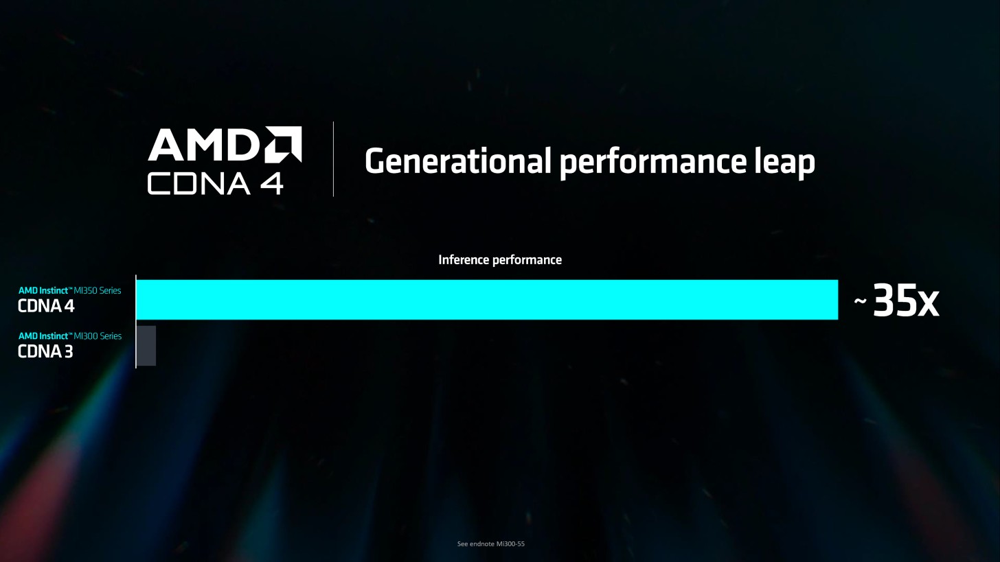 AMD-Instinct-AI-Accelerators-NVIDIA-GPU-_7-1456x819