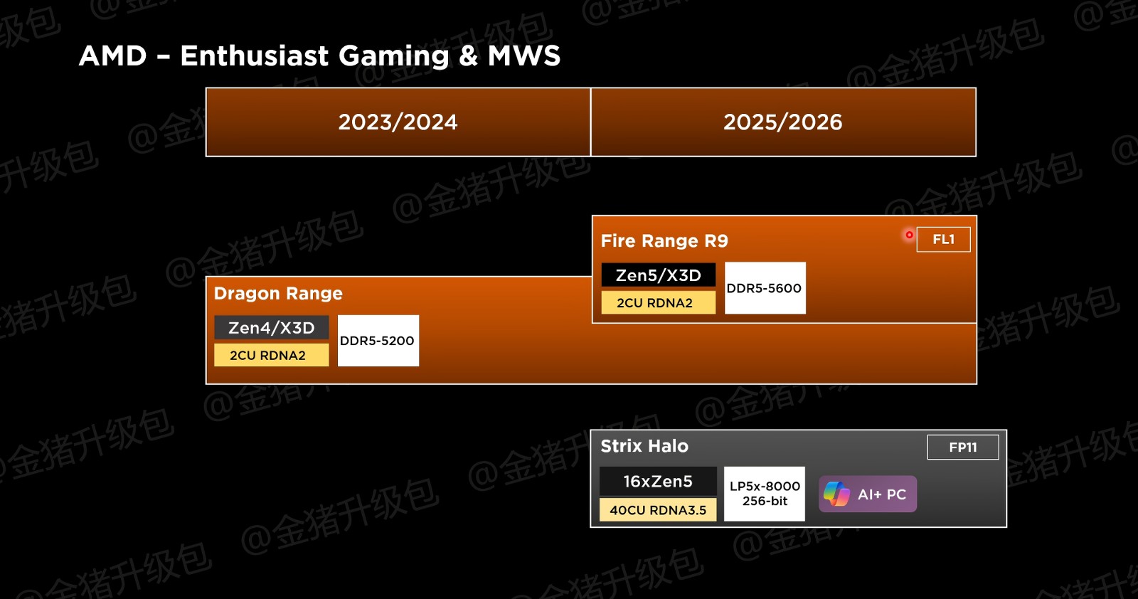 AMD-Ryzen-CPU-Radeon-GPU-2025-2026-APU-Refreshes-Strix-Halo-Krackan-Fire-Range-Radeon-RX-8000-_2