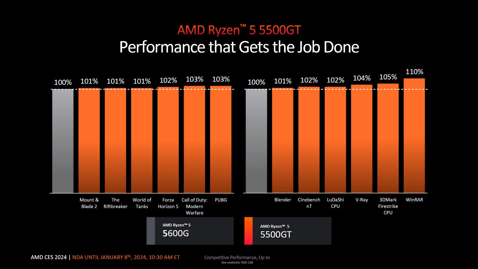 AMD-CES-24-24