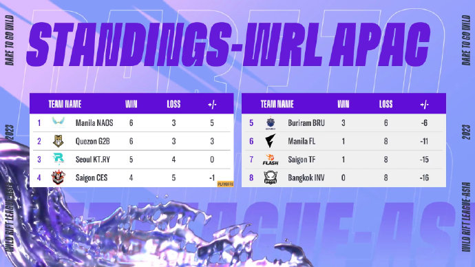 apac standings-wrl2-091223