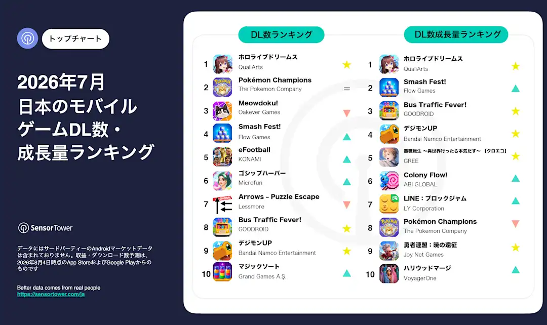 July-2026-mobile-game-downloads-ranking-JP