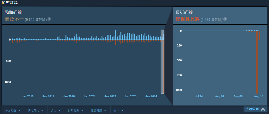 螢幕擷取畫面 2024-08-16 095604