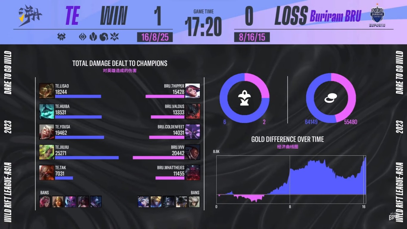 game1 - trace-bru -wrl2