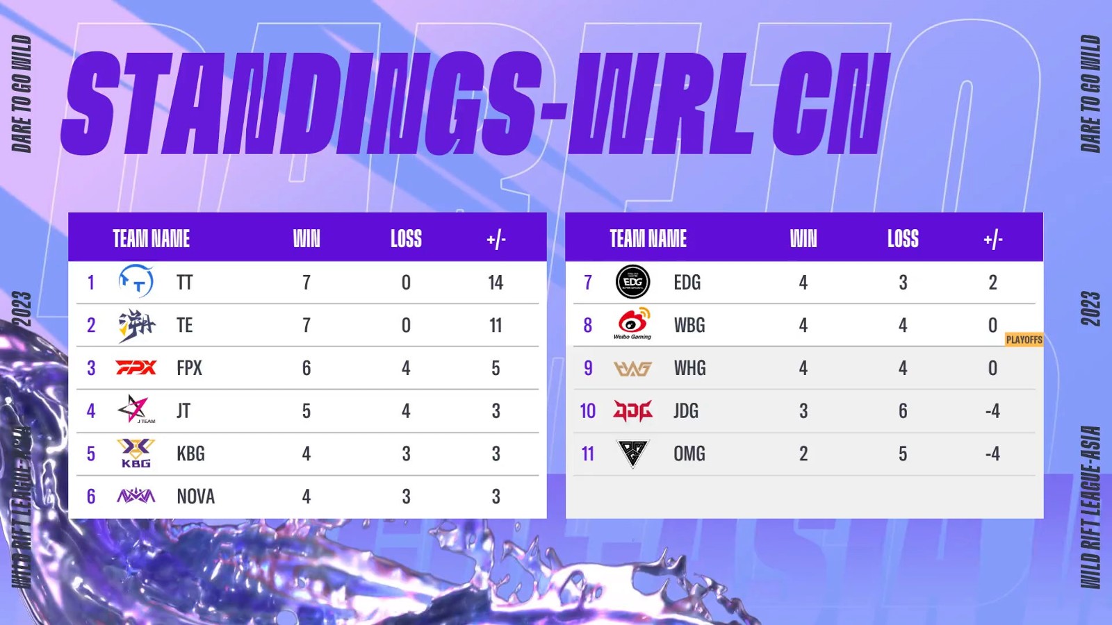 WRL2-Standing-China-031223