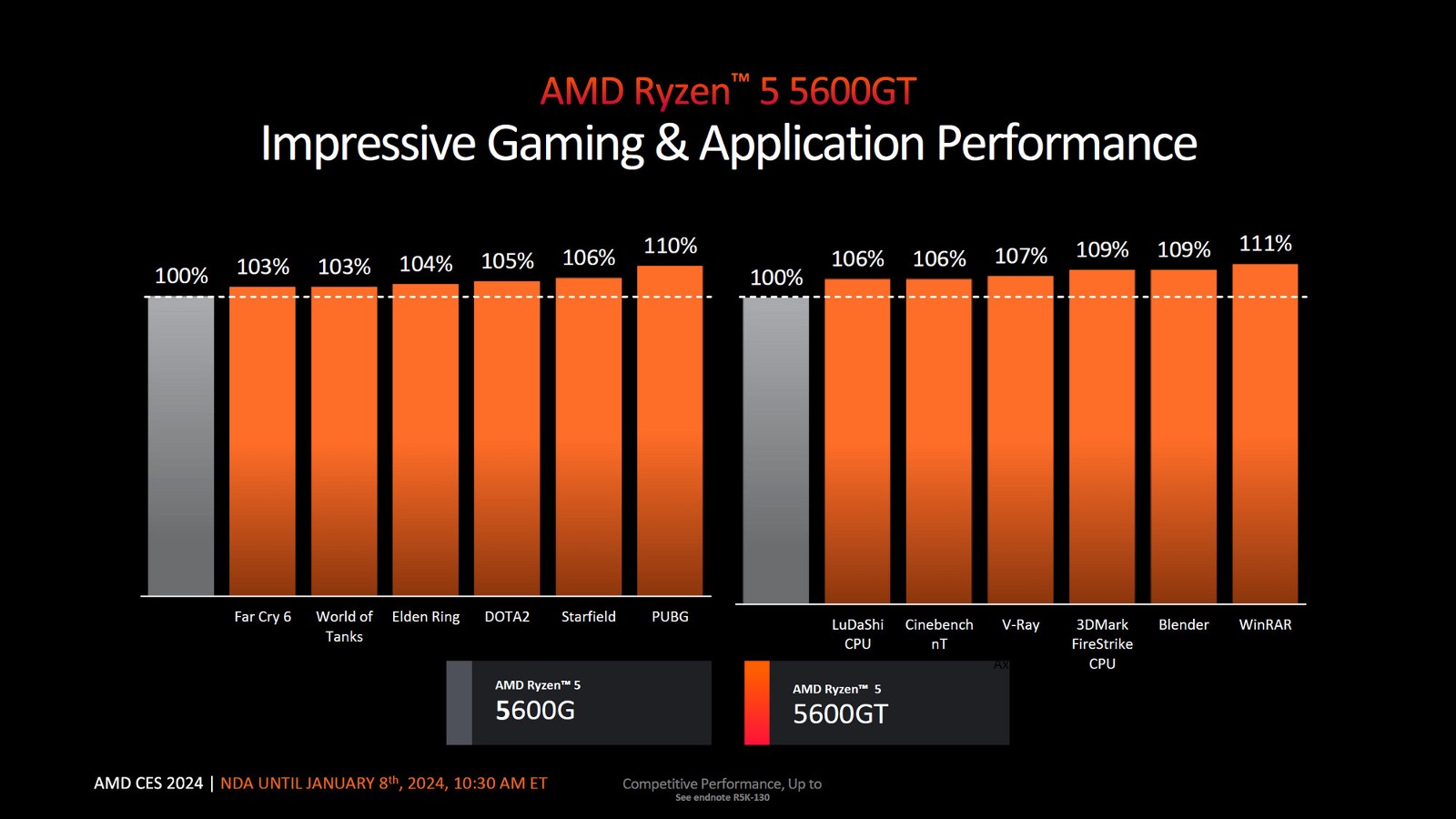 AMD-CES-24-23