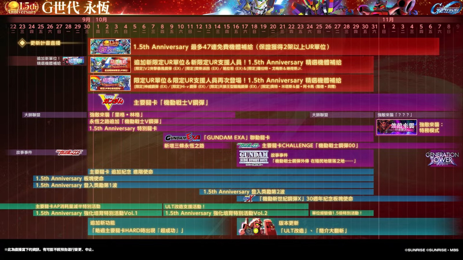 《SD鋼彈 G世代 永恆》1.5周年 更新計畫直播 1-1-51 screenshot