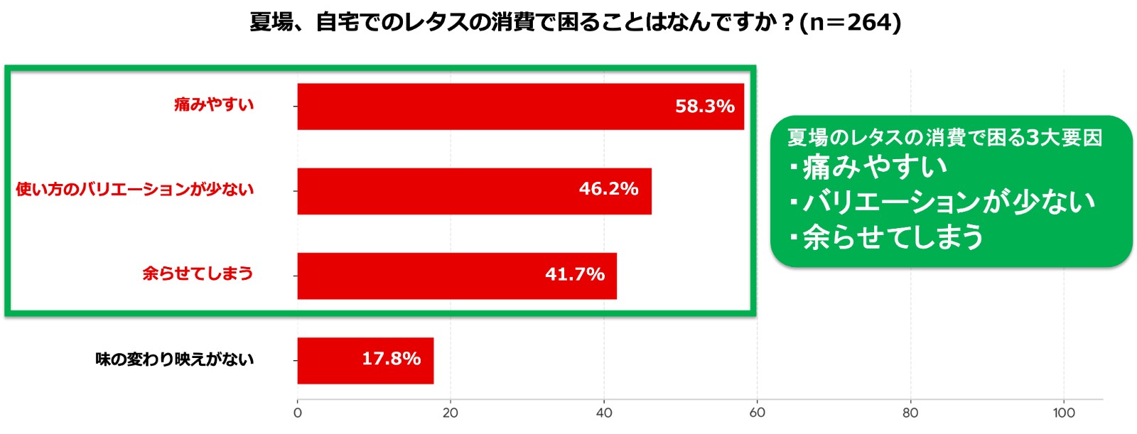 拜託買萵苣 (2)