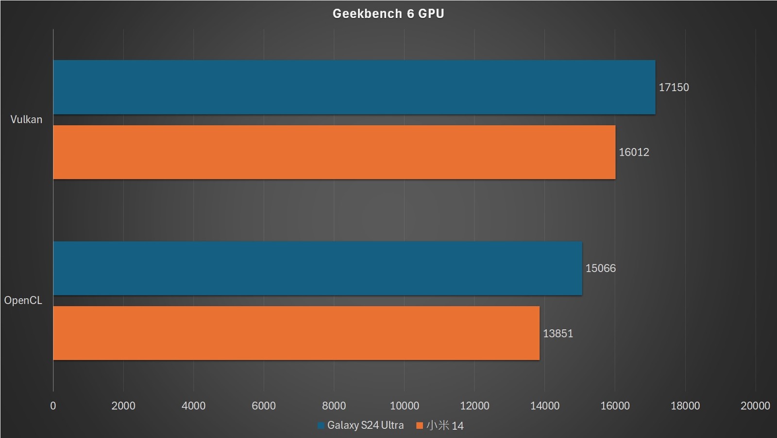 Geekbench6 GPU