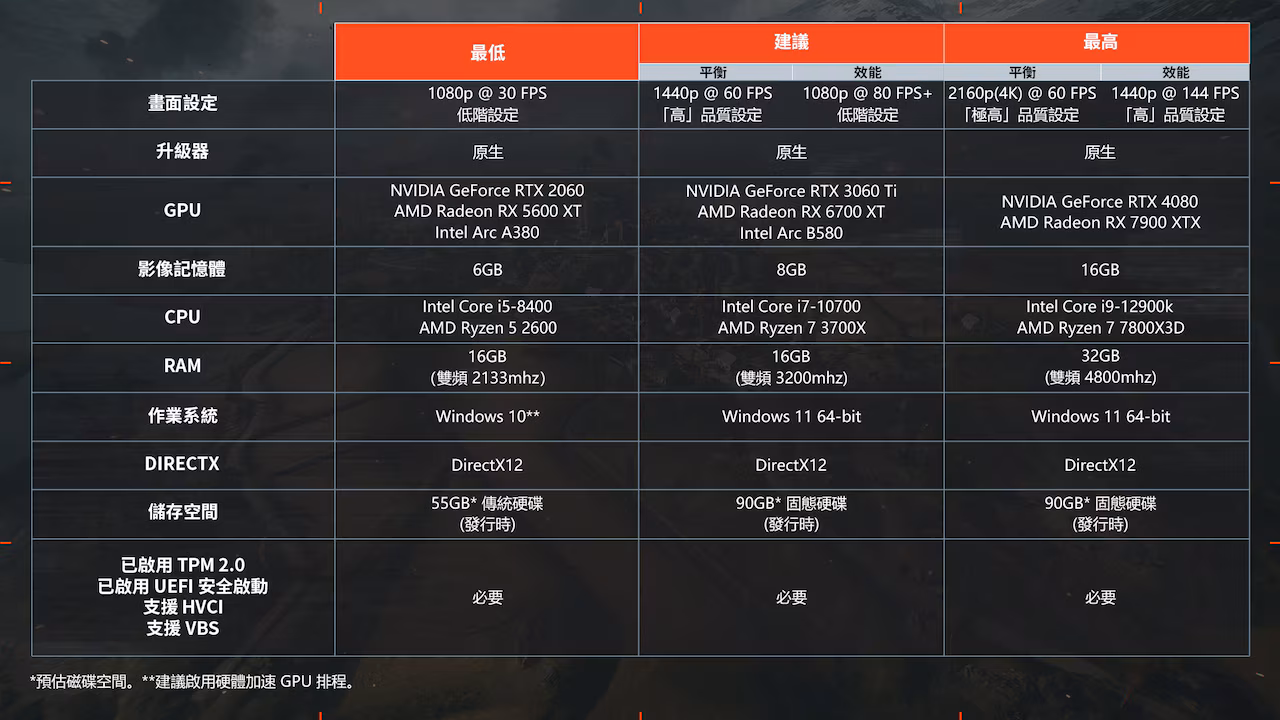 GLA_SantiagoPCRequirements_OWNED_EAHSTATIC_1080p_16x9_0fps_LF_ZHO_TW