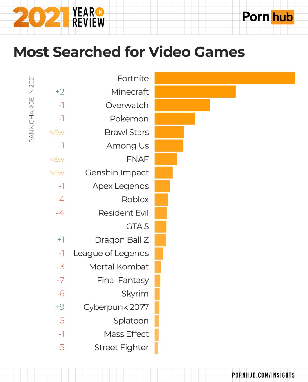 1-pornhub-insights-2021-year-in-review-most-searched-video-games