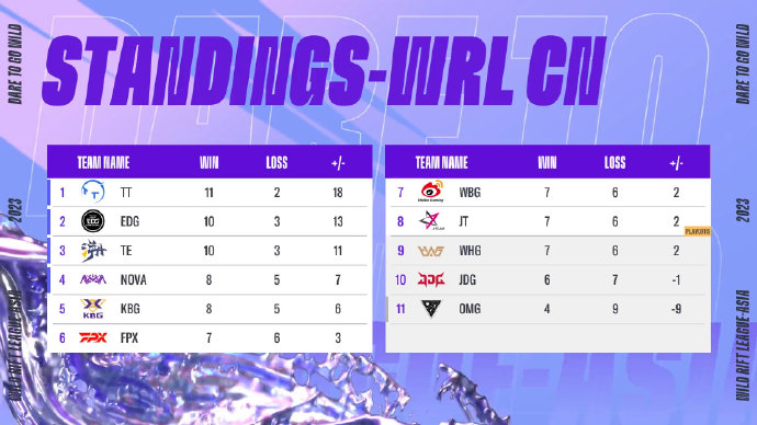 CN Standings