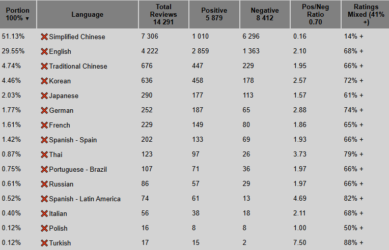 mh-wilds-reviews-languages